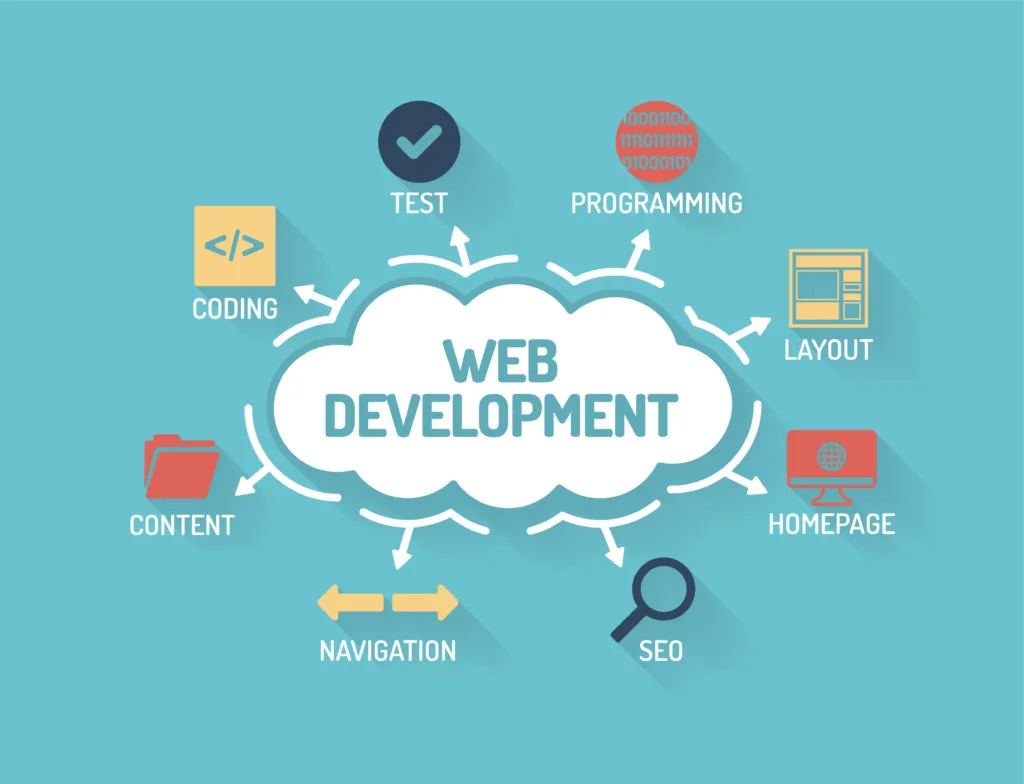 Website Development of Trimurti College Has Begun!